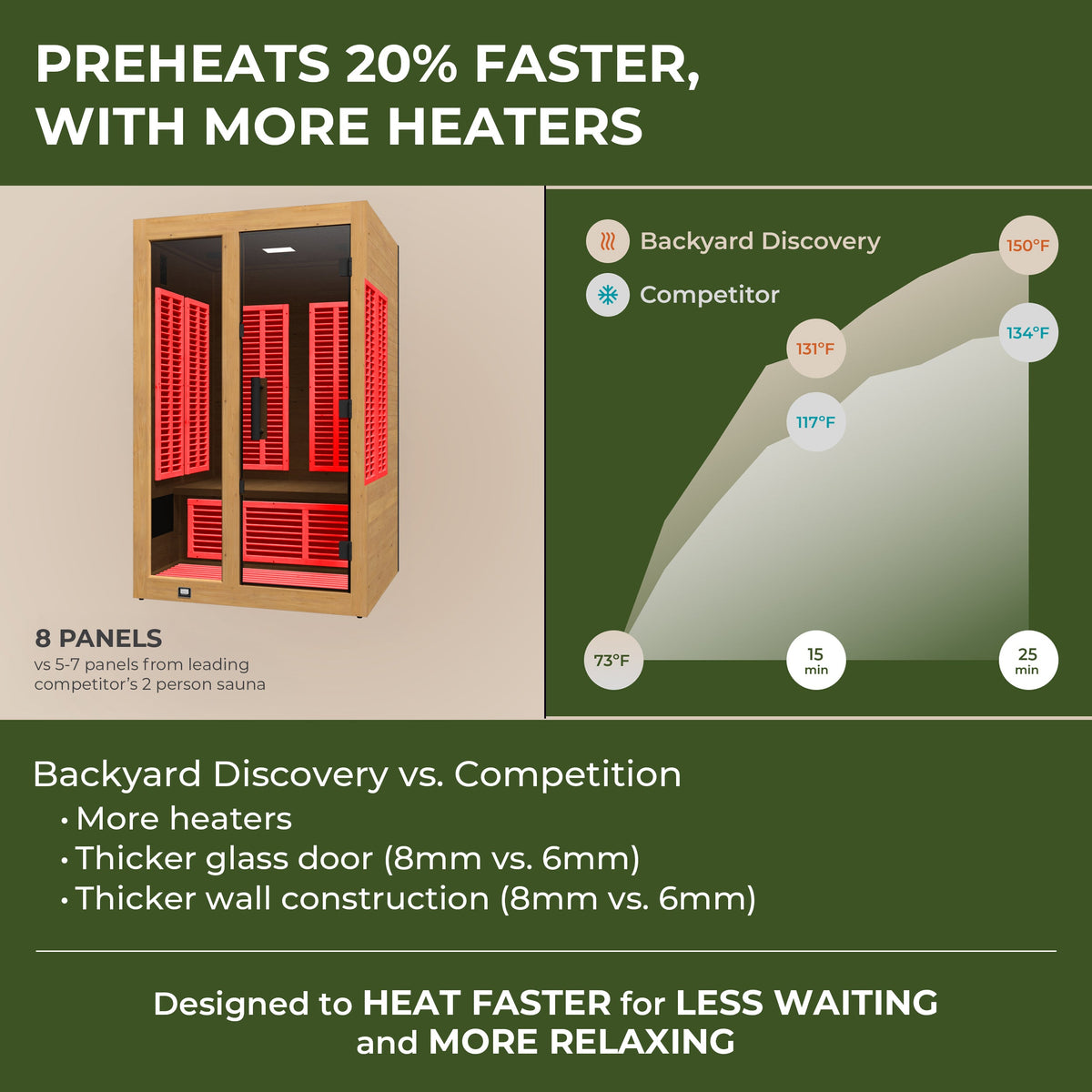 Knox Indoor Infrared Sauna – 2 Person